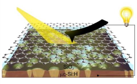 Solar cells