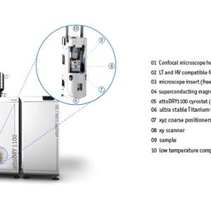 Raman spectrometer LabRAM HR